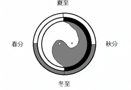 用二十一张图搞清楚最准确正规的八卦图！2025/6/16传统八卦图