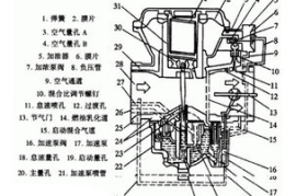 摩托车化油器结构图,揭秘燃油混合的艺术