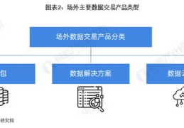 数据交易,构建高效、安全的数据要素流通新生态