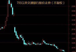 交通银行股票,解析其市场表现与投资潜力