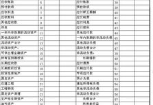 企业财务会计报表,企业财务会计报表解读与价值分析