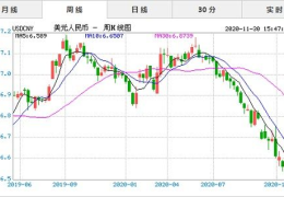 美元对人民币汇率,2025年5月7日美元兑人民币汇率概览