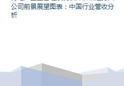 房地产企业近期走势分析图表格,市场动态与业绩概览
