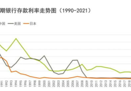 利率近几年走势图最新消息分析,经济波动下的利率动态与未来趋势展望