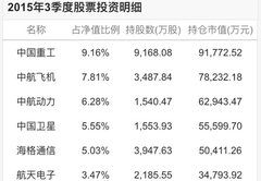 160630基金净值查询今天最新净值,涨跌动态解析